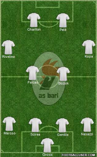 Bari Formation 2014