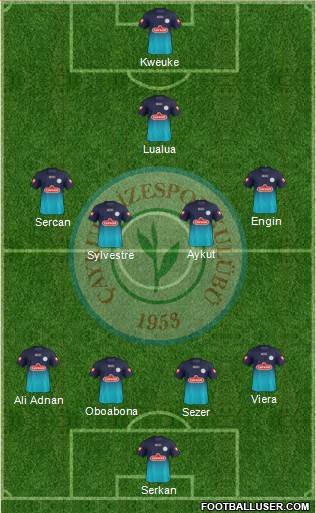 Çaykur Rizespor Formation 2014