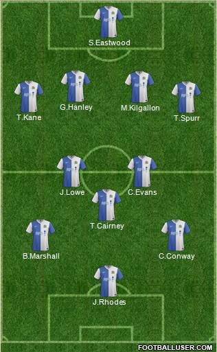 Blackburn Rovers Formation 2014