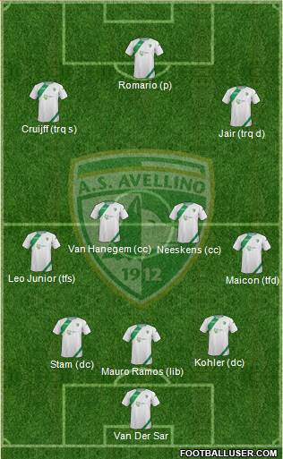 Avellino Formation 2014