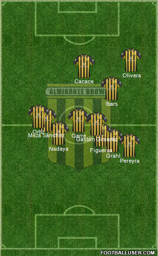 Almirante Brown Formation 2014