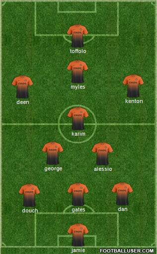 Dundee United Formation 2014