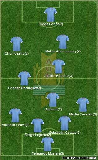 Uruguay Formation 2014