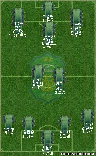 Jeonbuk Hyundai Motors Formation 2014