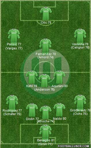 VfL Wolfsburg Formation 2014