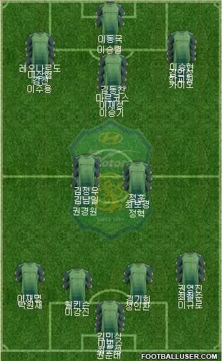 Jeonbuk Hyundai Motors Formation 2014