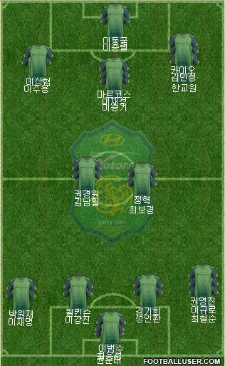 Jeonbuk Hyundai Motors Formation 2014