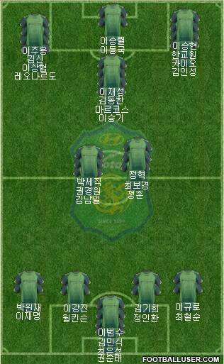 Jeonbuk Hyundai Motors Formation 2014