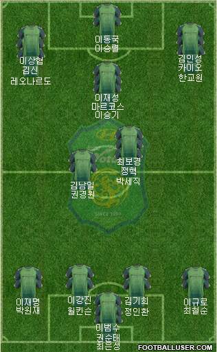 Jeonbuk Hyundai Motors Formation 2014