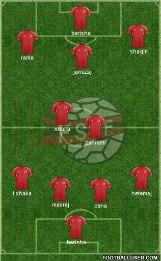 Albania Formation 2014