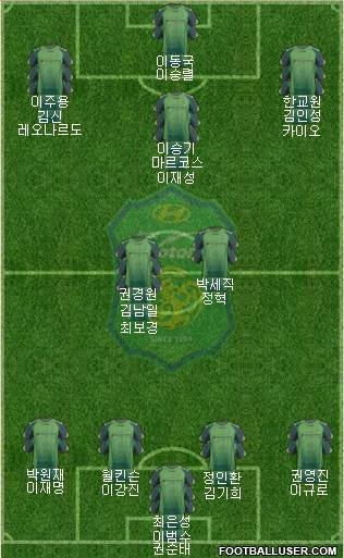 Jeonbuk Hyundai Motors Formation 2014