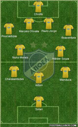 APOEL Nicosia Formation 2014