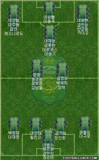 Jeonbuk Hyundai Motors Formation 2014