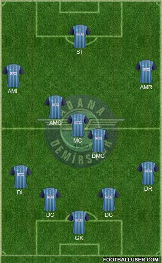 Adana Demirspor Formation 2014