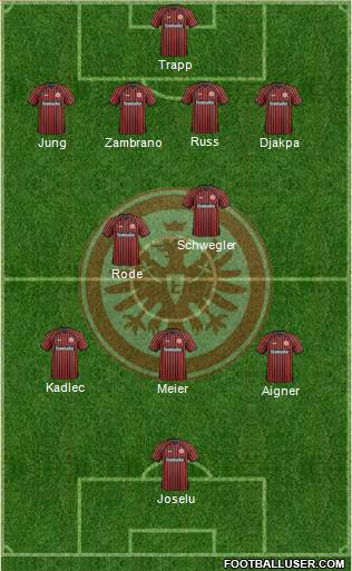 Eintracht Frankfurt Formation 2014