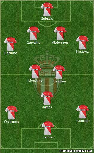 AS Monaco FC Formation 2014