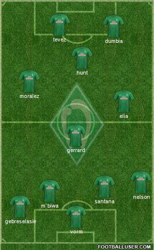 Werder Bremen Formation 2014