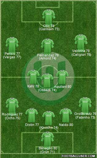 VfL Wolfsburg Formation 2014