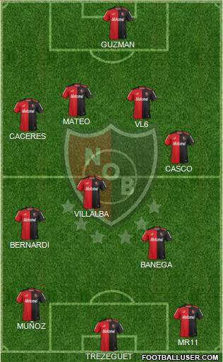 Newell's Old Boys Formation 2014