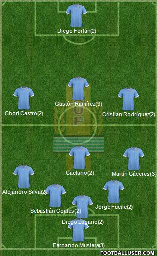 Uruguay Formation 2014