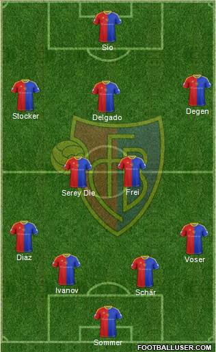 FC Basel Formation 2014