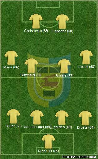 SC Cambuur-Leeuwarden Formation 2014