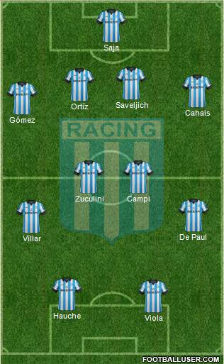 Racing Club Formation 2014