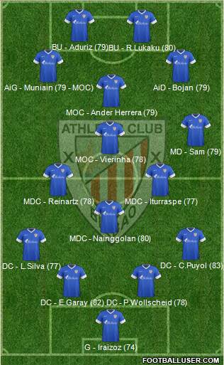 Bilbao Athletic Formation 2014