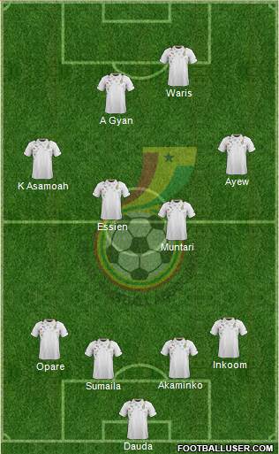 Ghana Formation 2014