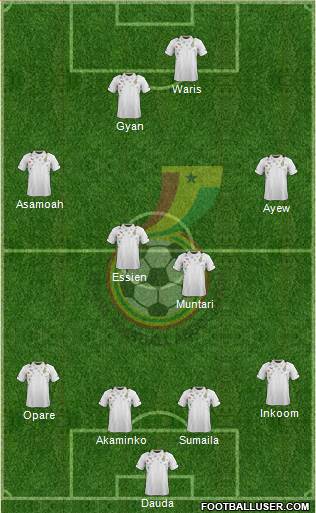 Ghana Formation 2014