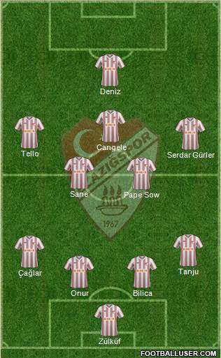 Elazigspor Formation 2014