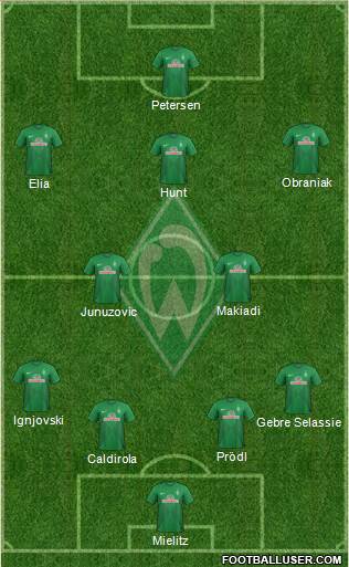 Werder Bremen Formation 2014