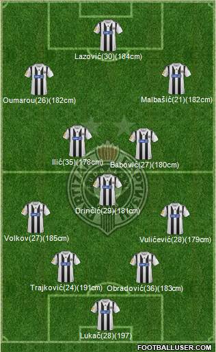 FK Partizan Beograd Formation 2014