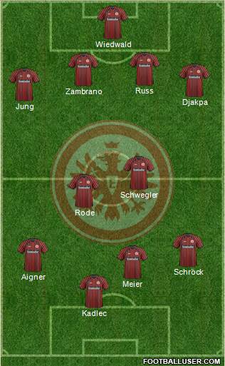 Eintracht Frankfurt Formation 2014