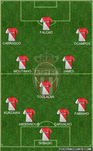 AS Monaco FC Formation 2014