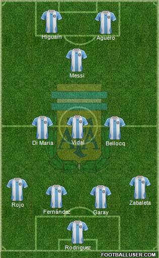 Argentina Formation 2014