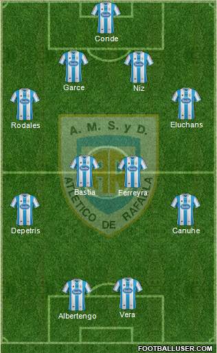 Atlético Rafaela Formation 2014