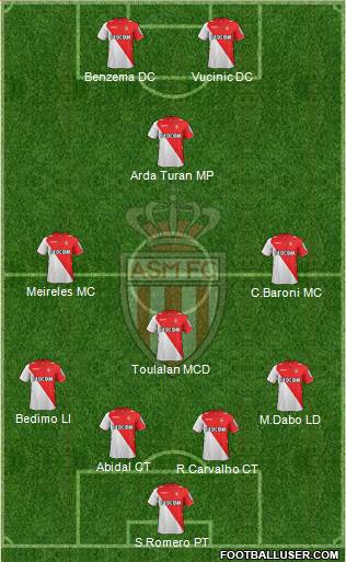 AS Monaco FC Formation 2014