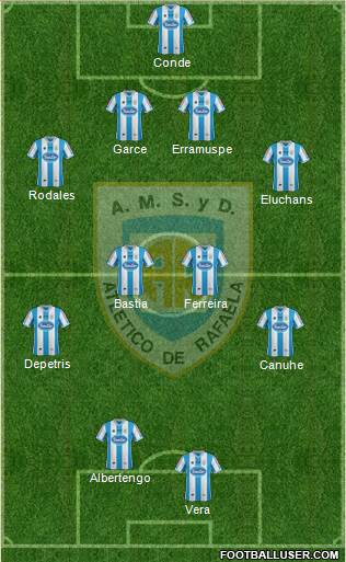 Atlético Rafaela Formation 2014