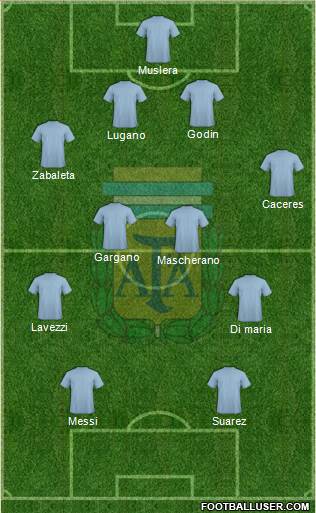 Argentina Formation 2014