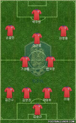 South Korea Formation 2014