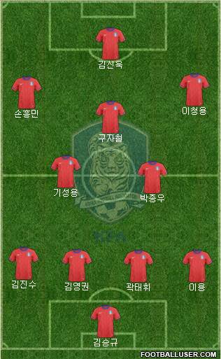 South Korea Formation 2014