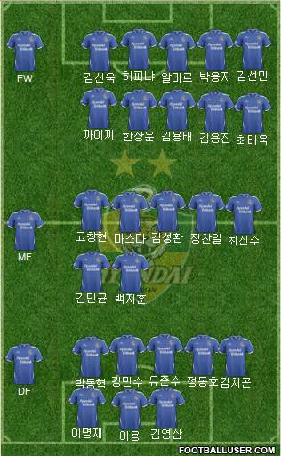 Ulsan Hyundai Formation 2014