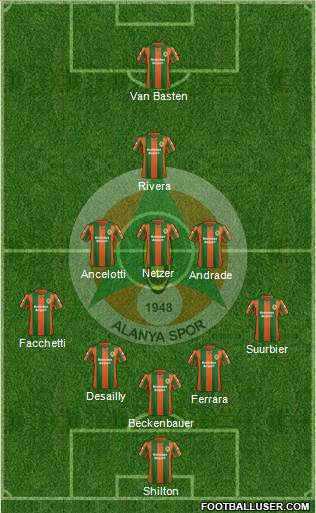 Alanyaspor Formation 2014