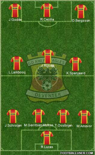 Go Ahead Eagles Formation 2014