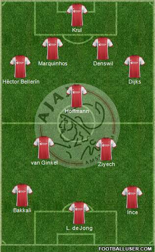 AFC Ajax Formation 2014