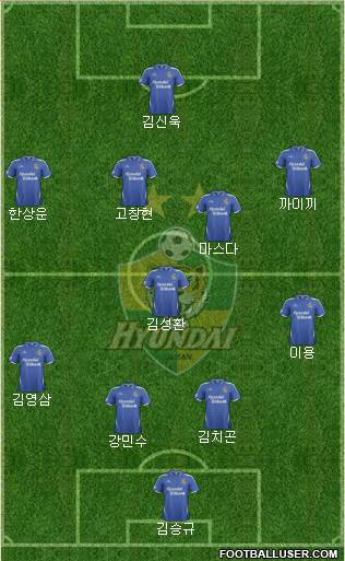 Ulsan Hyundai Formation 2014