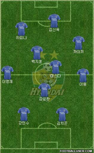 Ulsan Hyundai Formation 2014