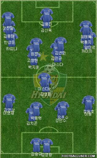 Ulsan Hyundai Formation 2014