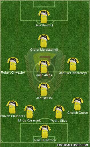 Ruch Radzionkow Formation 2014